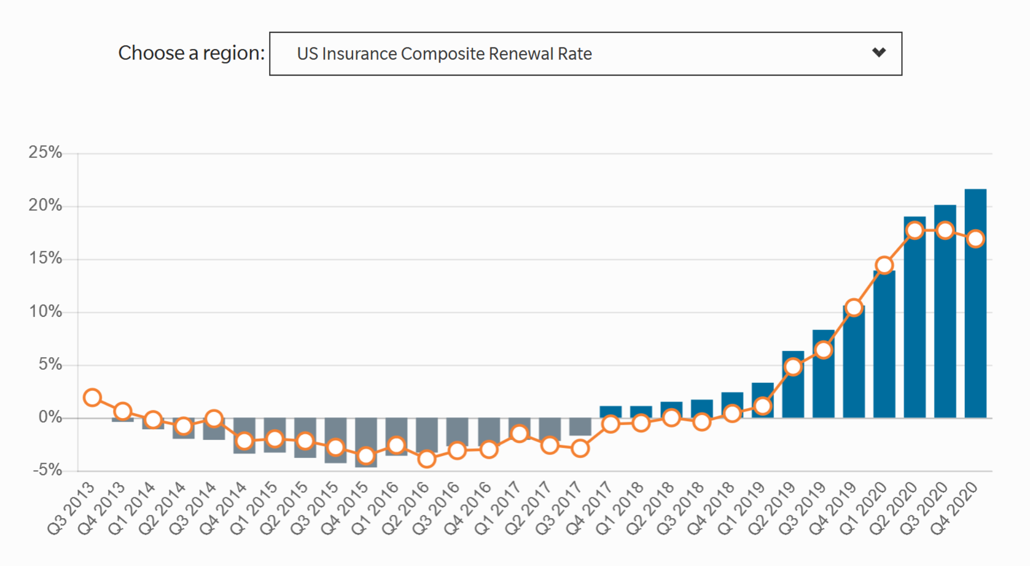 Screenshot 2021 02 04 Global Insurance Market Index 2020 Q4
